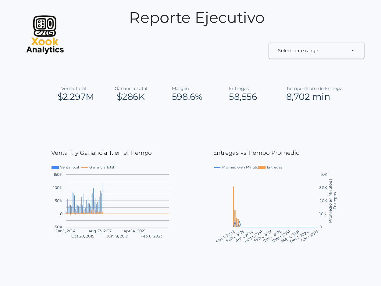 Dashboard ejecutivo de analitica de datos para direccion general